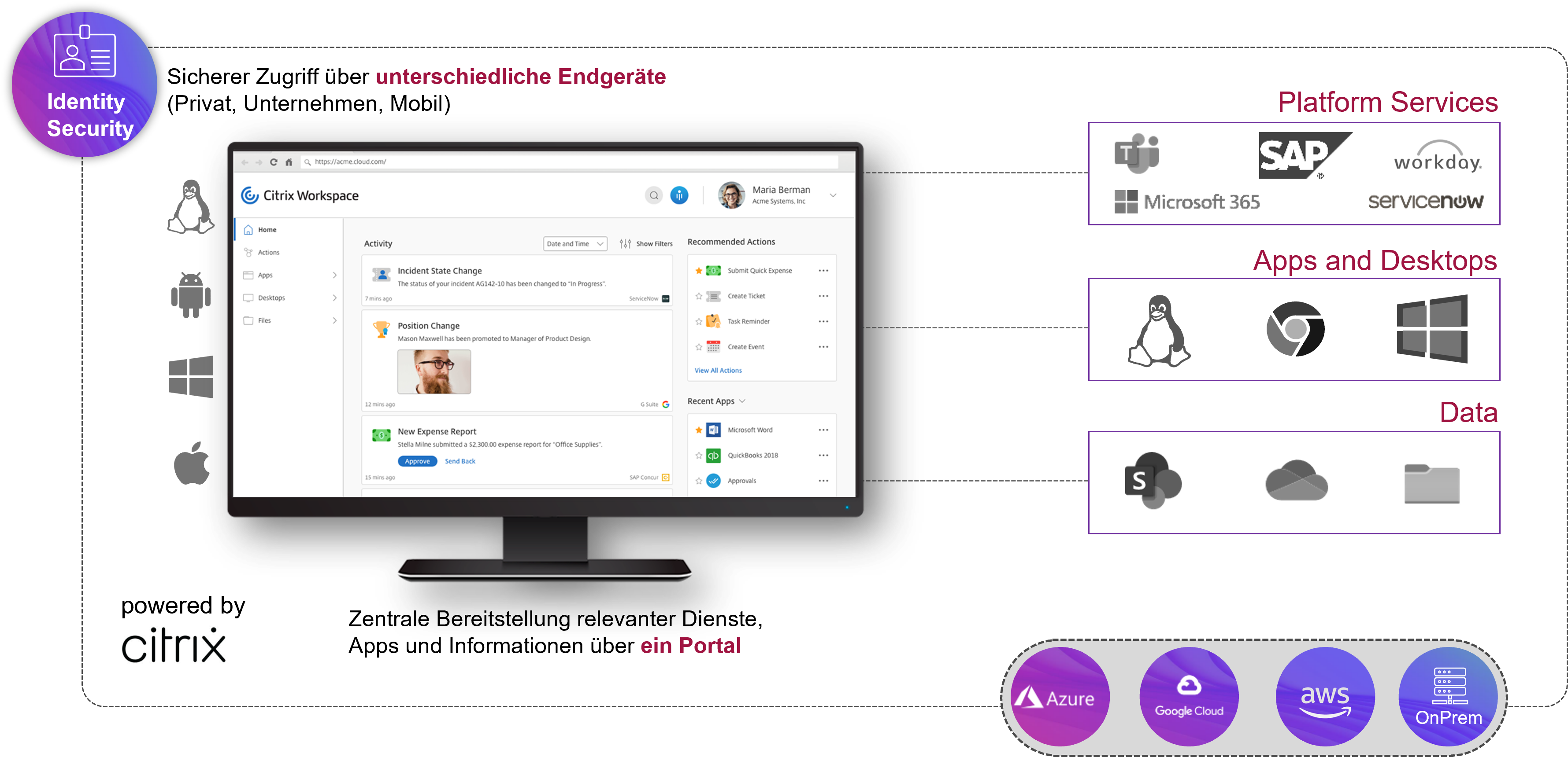 Virtual Solutions by Citrix